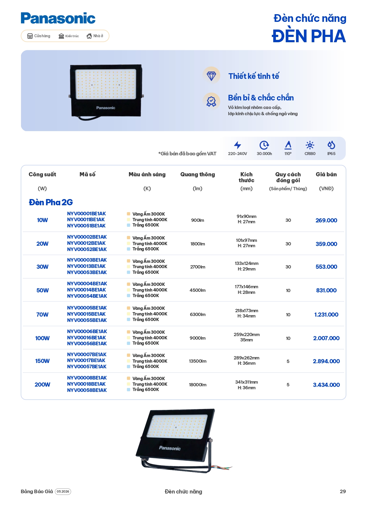 bảng giá đèn Panasonic mới nhất 